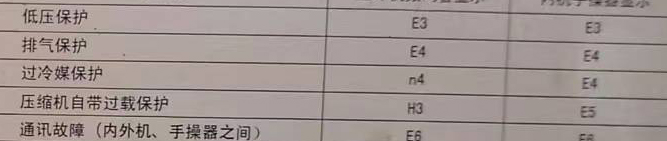 银州空调电话在哪里找